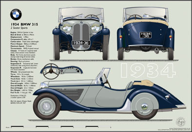 BMW 315 1934-39